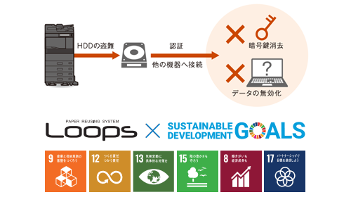 Loops・SDGs