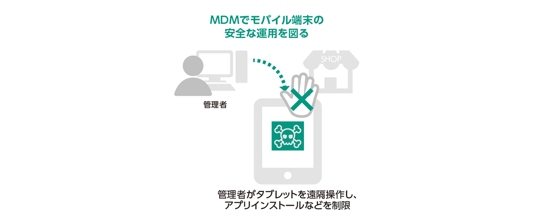 MDMモバイル端末の図