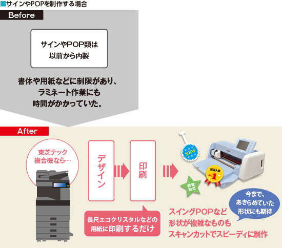 POPの制作フロー図