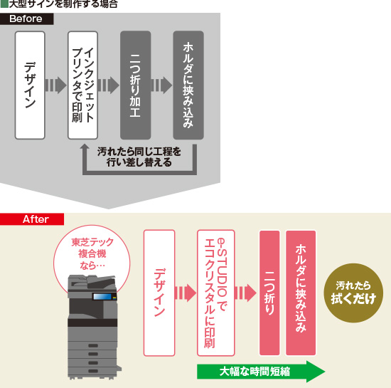 大型サインを制作する場合のイメージ