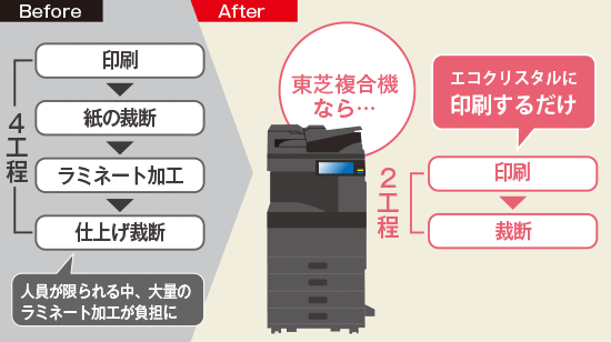 導入前後の違い