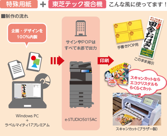 「特殊用紙」+「東芝テック複合機」こんな風に使っています！