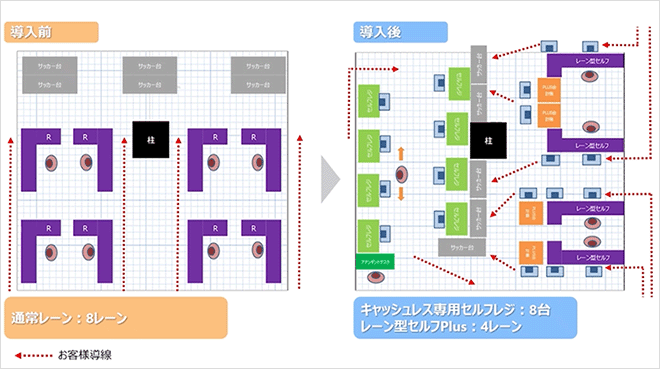 導入前と導入後のレーンのイメージ画像
