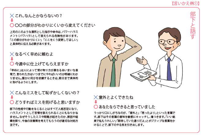 言いかえ例1を紹介した画像