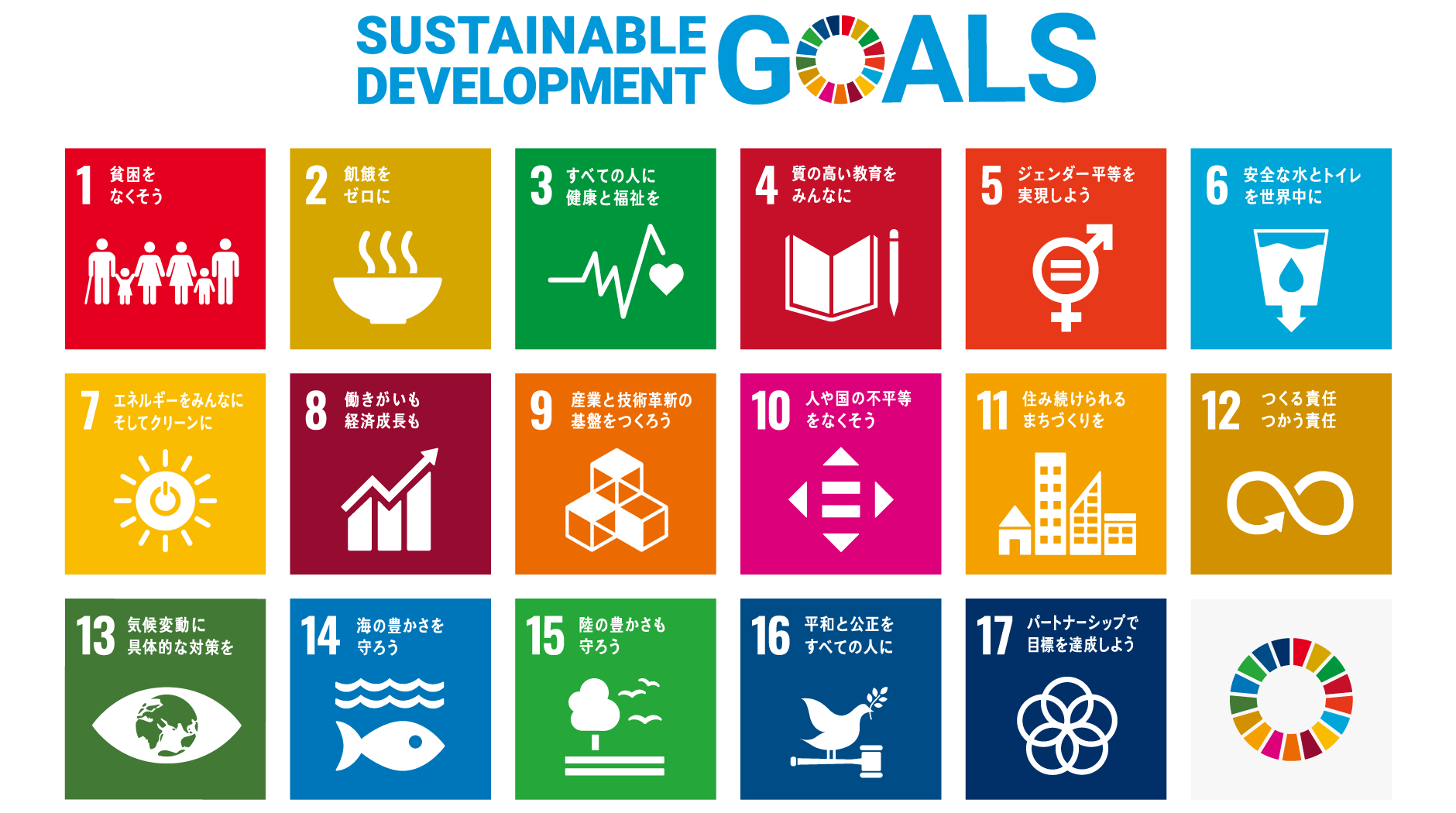 図表1 SDGs 17のゴールを表した画像