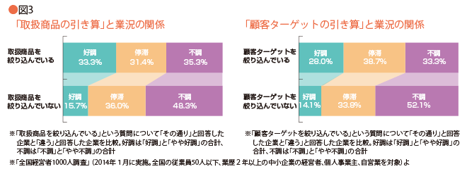 図3・引き算が重要ということを棒グラフのデータを使って紹介した画像