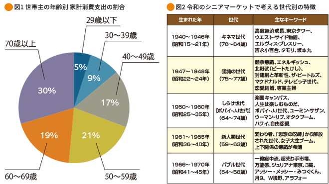 図1.2円グラフで紹介した画像