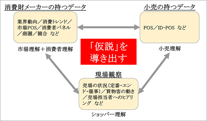 「仮説」を導き出すための切り口のイメージ画像