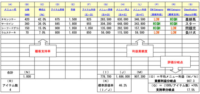 マトリクス分析ワークシートのイメージ画像