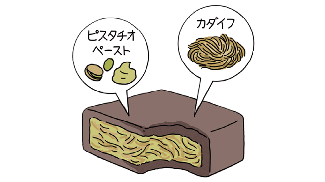 ドバイチョコ"のイラストイメージ"