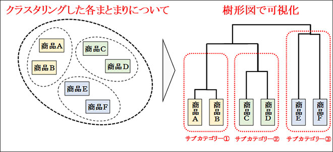 ＜図表4＞CDT作成イメージの画像