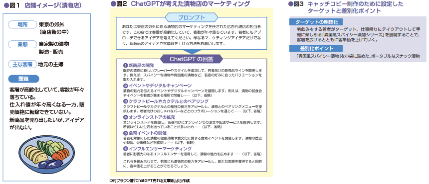 ChatGPTと作る漬物店のマーケティング戦略を紹介した画像