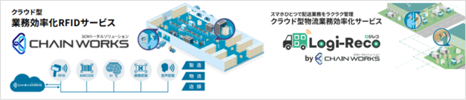 クラウド型のRFIDサービス・物流効率化サービスのイメージ画像