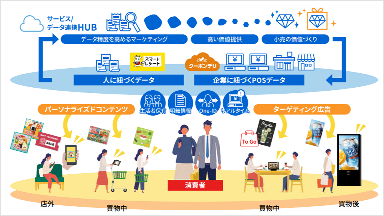 リテールソリューション全体像のイメージ画像