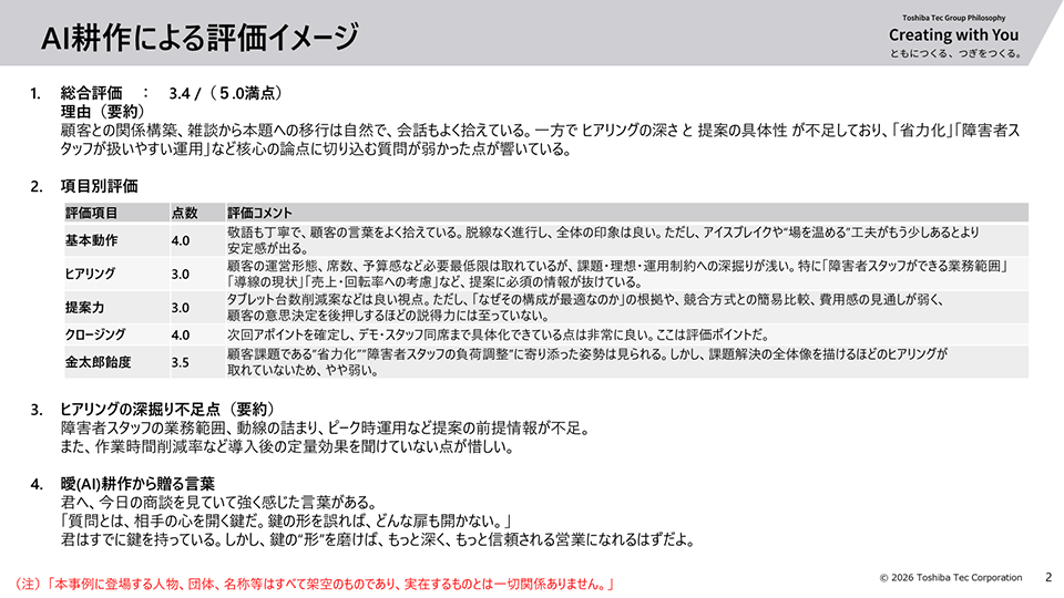 AI耕作による評価イメージ