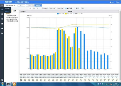 電力管理システムによるエネルギーの効率的な使用