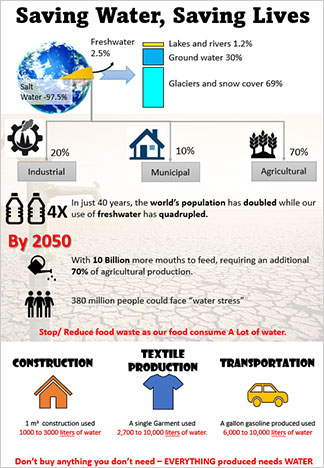 従業員向環境問題啓蒙ポスター Environmental awareness promotion