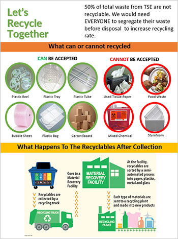 従業員向環境問題啓蒙ポスター Environmental awareness promotion