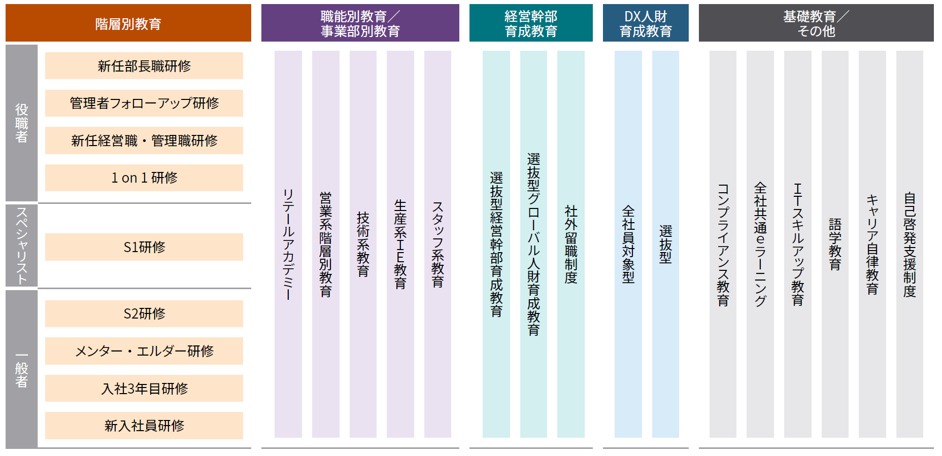 研修制度・教育体系