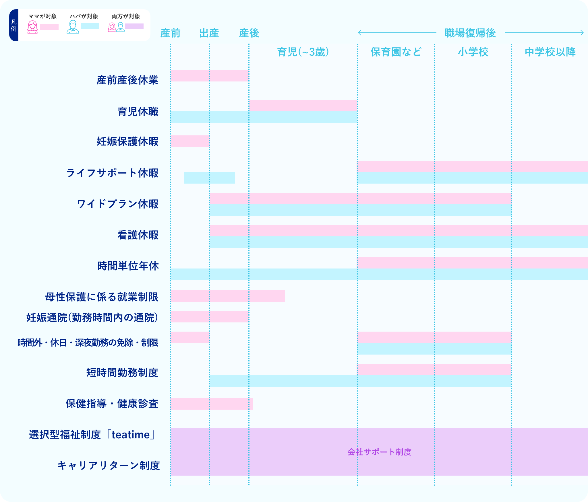 社員のライフイベントの制度と取得後の流れ