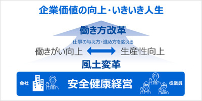 安全健康経営宣言