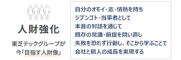 人財強化 東芝テックグループが今「目指す人財像」 自分のオモイ・志・情熱を持ちジブンゴト・当事者として本音の対話を通じて既存の常識・前提を問い直し失敗を恐れず行動し、そこから学ぶことで会社と個人の成長を実現する