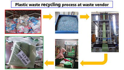 廃棄物処理業者視察