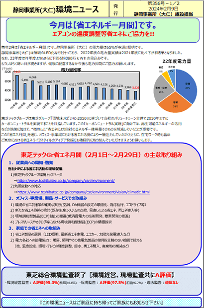 エネルギー・リサイクル推進委員会、環境推進委員会開催によるエネルギー使用量の把握、省エネ活動推進