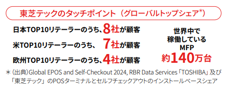 東芝テックのタッチポイントに関する説明図