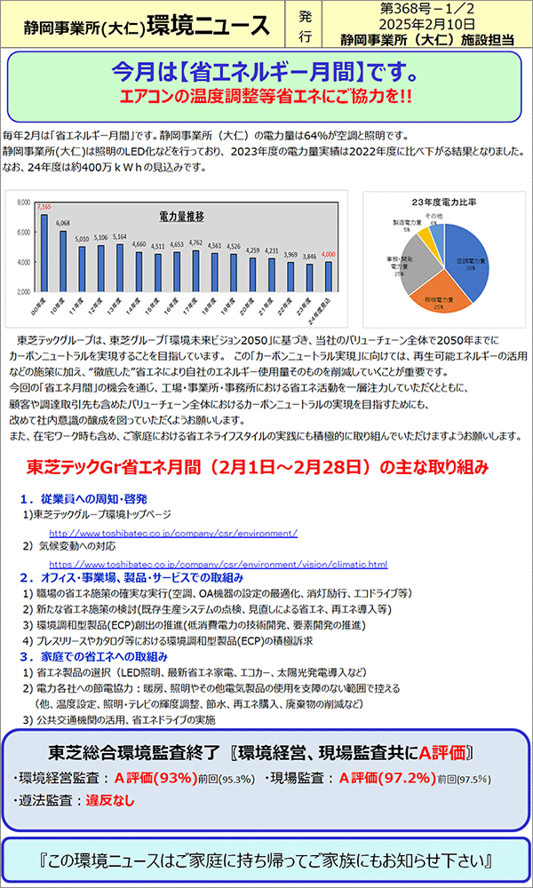 エネルギー・リサイクル推進委員会、環境推進委員会開催によるエネルギー使用量の把握、省エネ活動推進