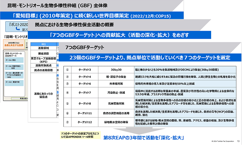 東芝テックグループ生物多様性保全活動実施ガイドライン