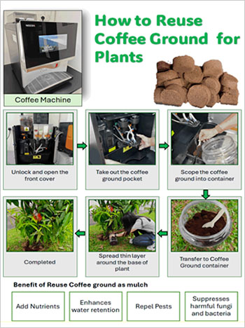 従業員向環境問題啓蒙ポスター