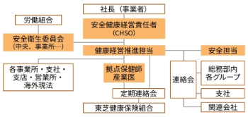 安全健康管理体制