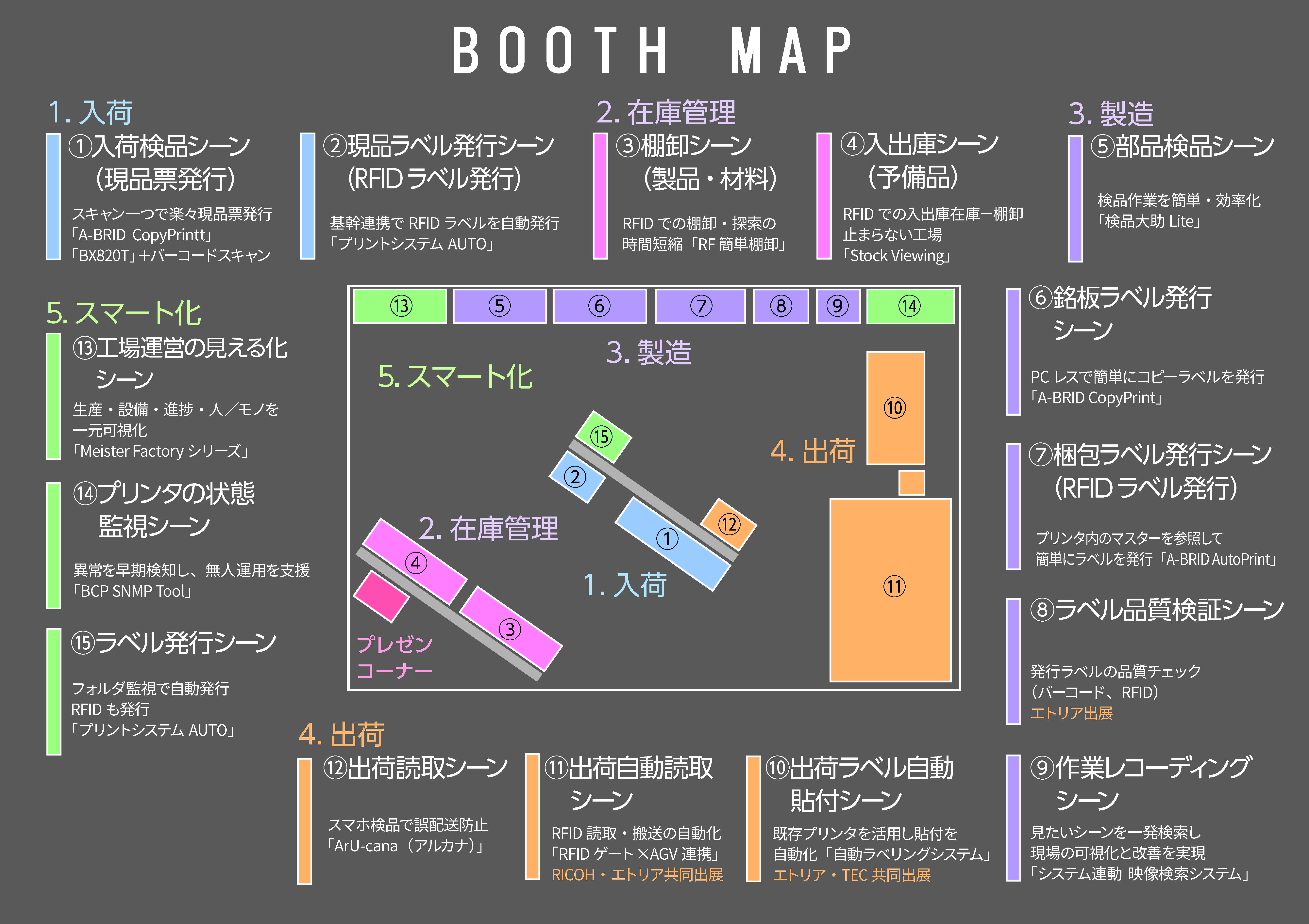 第28回 自動認識総合展の東芝テックブース内マップ