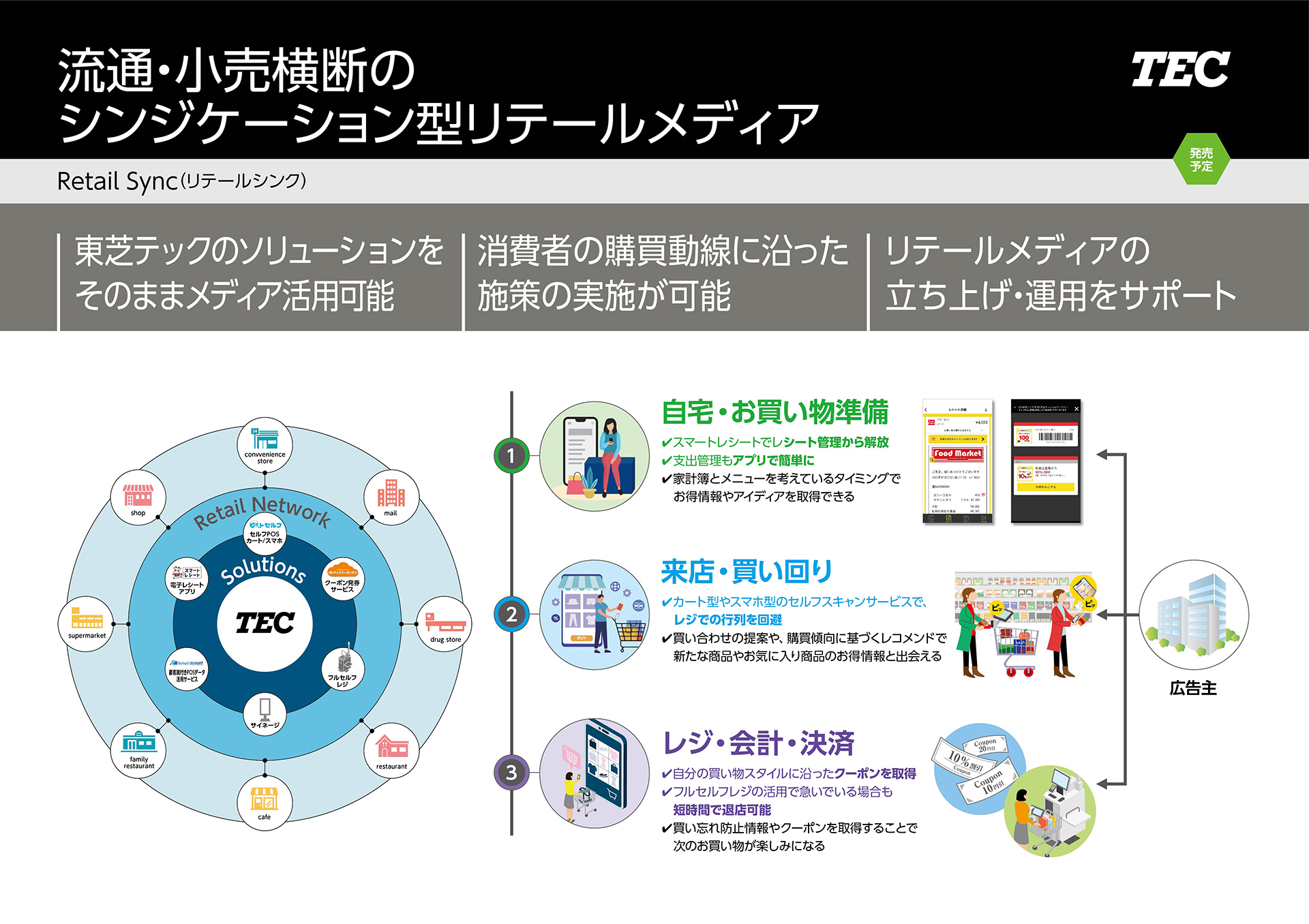 リテールテック関連機器•システム市場の将来展望2019 pdf版　富士経済 リテールテック関連機器・システム市場の将来展望 2019 ｜ 調査