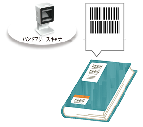書籍の２段バーコードに対応のイメージ画像