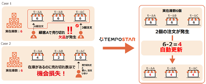 TEMPOSTARのイメージ画像