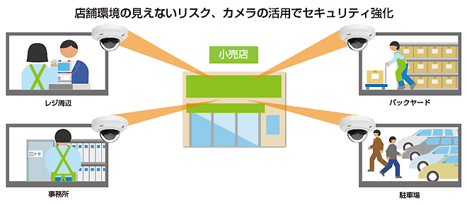 セキュリティ強化のイメージ画像