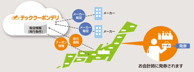 テッククーポンデリのイメージ画像