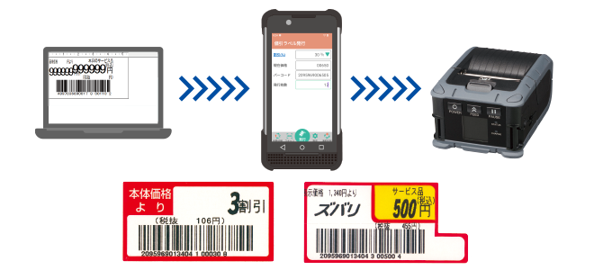 値引きラベル発行のミス撲滅のイメージ画像