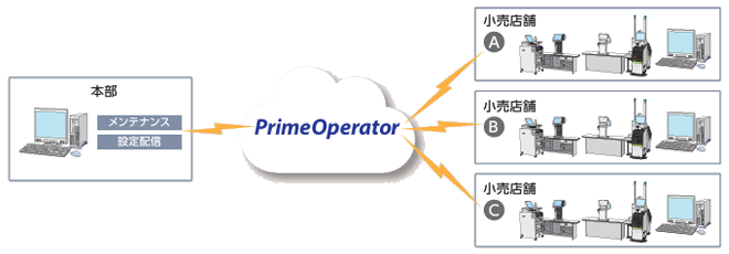 PrimeOperatorのイメージ画像