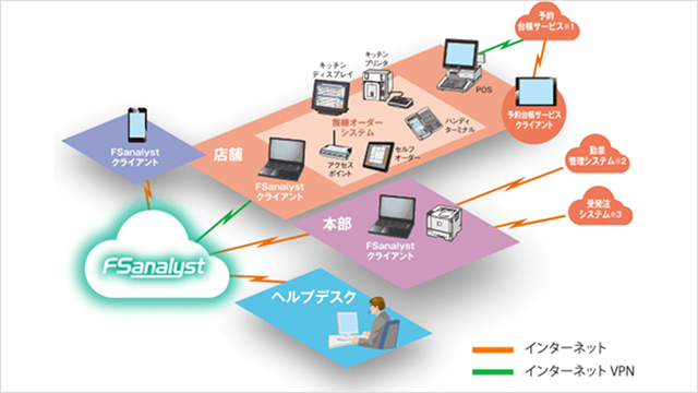 「FSanalyst」のシステム構成図