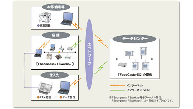 「FSanalyst」のシステム構成図