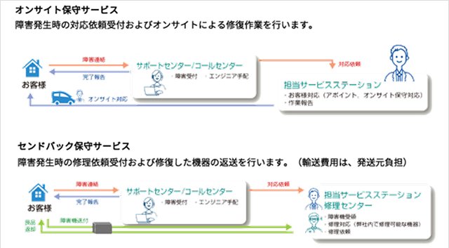 オンサイト保守サービスイメージ