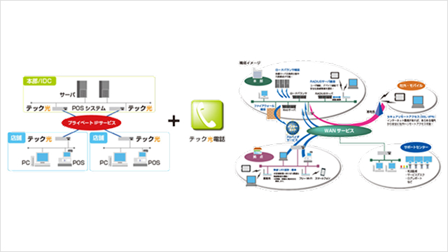 ネットワーク環境構築イメージ