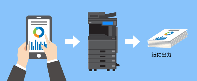 スマートフォンやタブレットに専用のプリンタドライバをインストールすることなく、複合機からメールや写真、Webページなどを出力することができることを表すイラスト