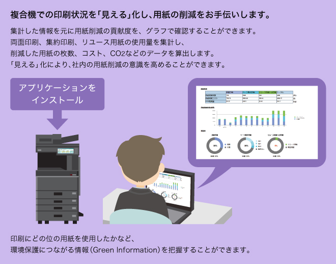 複合機での印刷状況を「見える」化し、用紙の削減をお手伝いします。
集計した情報を元に用紙削減の貢献度を、グラフで確認することができます。
両面印刷、集約印刷、リユース用紙の使用量を集計し、削減した用紙の枚数、コスト、CO2などのデータを算出します。
「見える」化により、社内の用紙削減の意識を高めることができます。