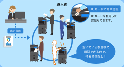 マルチステーション印刷導入のイメージ