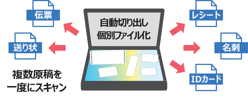 マルチクロップスキャンで簡単に電子化のイメージ