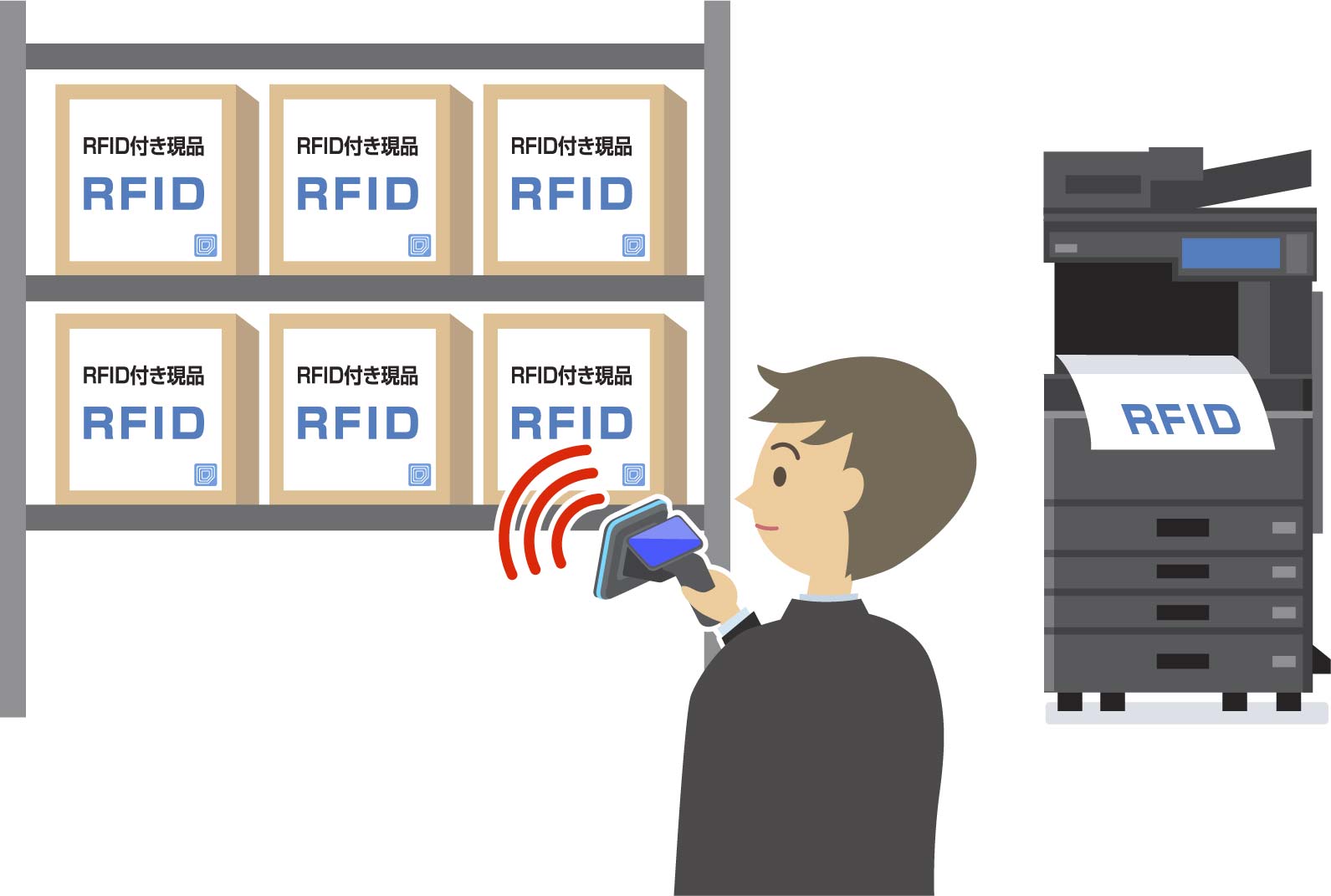 RFIDで備蓄品管理をするイメージ
